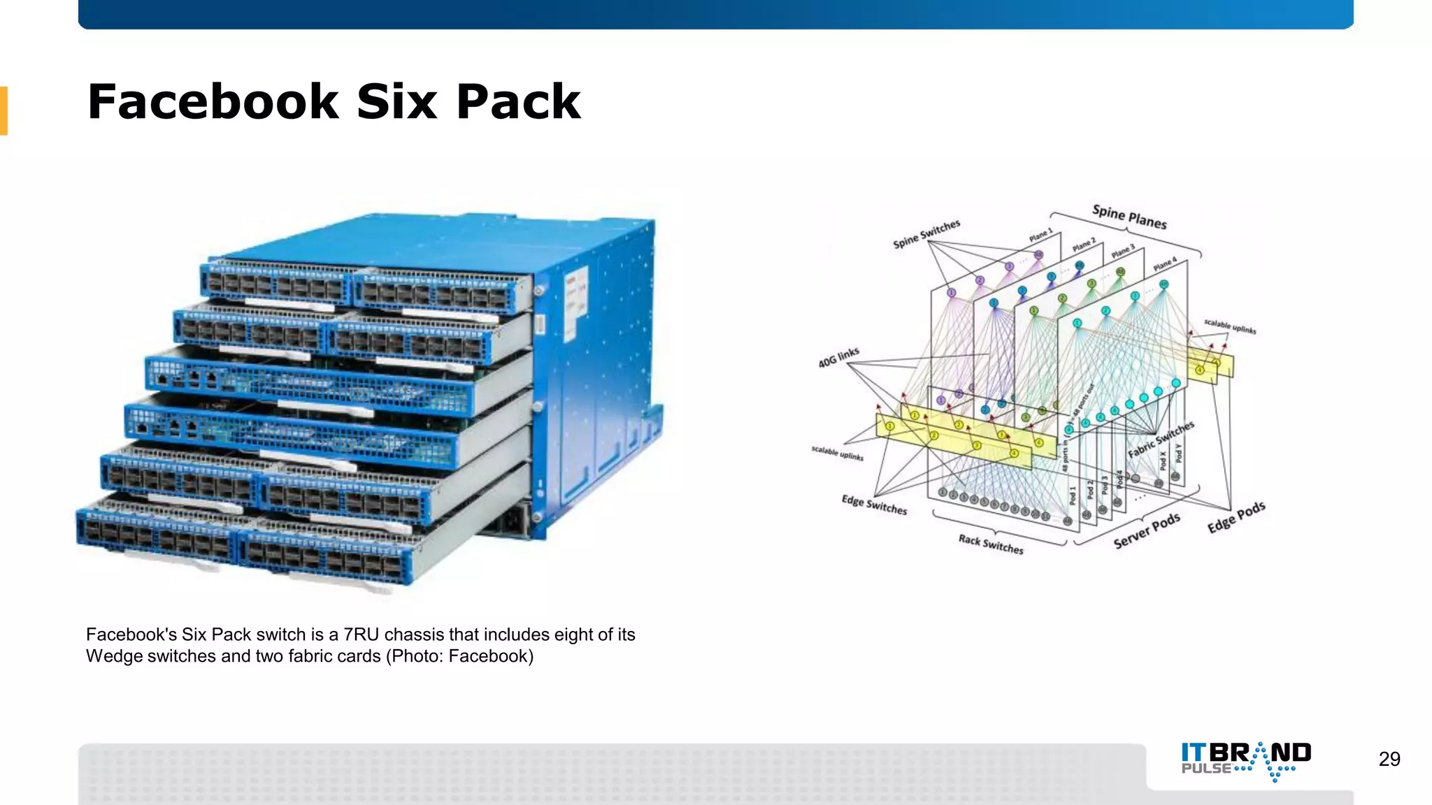 Facebook Six Pack
29
Facebook's Six Pack switch is a 7RU chassis that includes eight of its
Wedge switches and two fabric cards (Photo: Facebook)
 