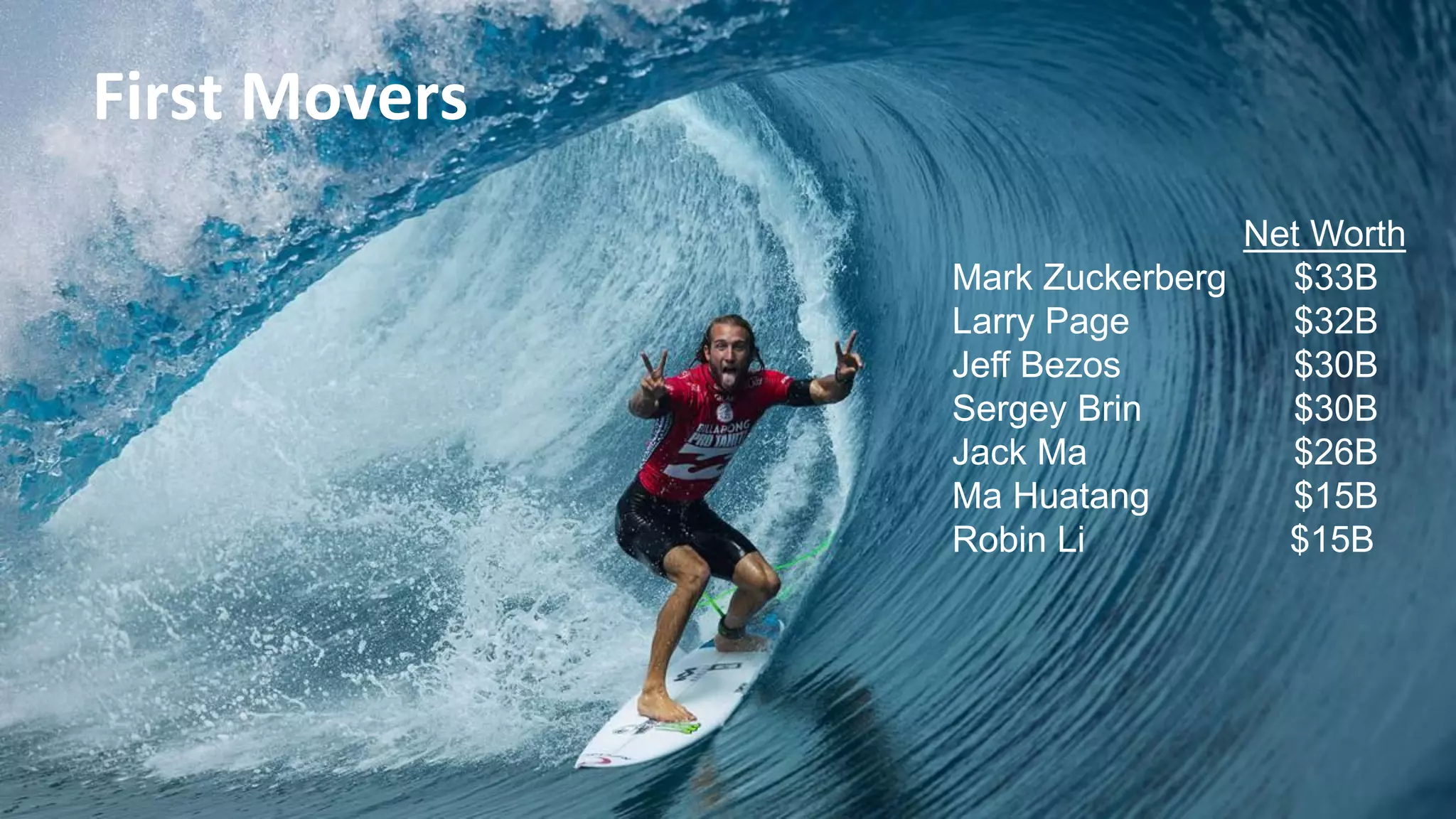 Page 50
First Movers
Net Worth
Mark Zuckerberg $33B
Larry Page $32B
Jeff Bezos $30B
Sergey Brin $30B
Jack Ma $26B
Ma Huatang $15B
Robin Li $15B
 