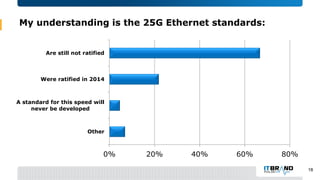 2015 Ethernet Buyer Behavior