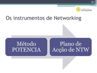 35

Os instrumentos de Networking

Método
POTENCIA

Plano de
Acção de NTW

 