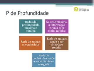 P de Profundidade
Redes de
profundidade
máxima e
mínima

Na rede máxima,
a informação
circula com
muita rapidez

Rede de amigos
vs conhecidos

Rede de amigos
tende a ser
cómoda e
restrita

Rede de
conhecidas tende
a ser dinâmica e
alargada

 