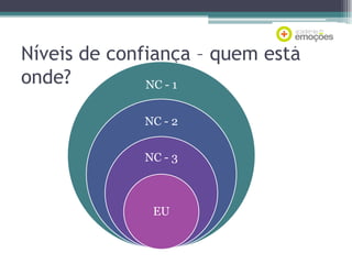Níveis de confiança – quem está
onde?
NC - 1
NC - 2
NC - 3

EU

 