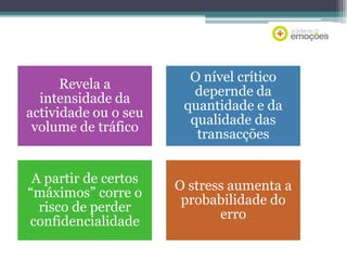 Revela a
intensidade da
actividade ou o seu
volume de tráfico

O nível crítico
depernde da
quantidade e da
qualidade das
transacções

A partir de certos
“máximos” corre o
risco de perder
confidencialidade

O stress aumenta a
probabilidade do
erro

 