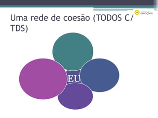 Uma rede de coesão (TODOS C/
TDS)

EU

 