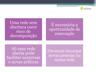 Uma rede sem
abertura corre
risco de
decomposição

É necessária a
oportunidade de
renovação

Só uma rede
aberta pode
facilitar surpresas
e novas práticas

Devemos incorpar
novas pessoas na
nossa rede

 