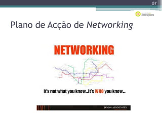 57

Plano de Acção de Networking

 