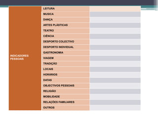 LEITURA
MUSICA
DANÇA
ARTES PLÁSTICAS
TEATRO
CIÊNCIA
DESPORTO COLECTIVO
DESPORTO INDIVIDUAL
GASTRONOMIA
INDICADORES
PESSOAIS

VIAGEM
TRADIÇÃO
LOCAIS
HORÁRIOS
DATAS
OBJECTIVOS PESSOAIS
RELIGIÃO
MOBILIDADE
RELAÇÕES FAMILIARES
OUTROS

80

 