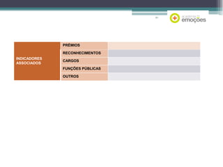 81

PRÉMIOS
RECONHECIMENTOS
INDICADORES
ASSOCIADOS

CARGOS
FUNÇÕES PÚBLICAS

OUTROS

 