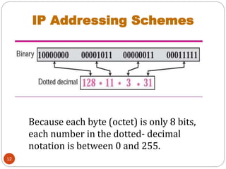 Comprehensive Guide to IP Addressing and Subnetting in Networking | PDF
