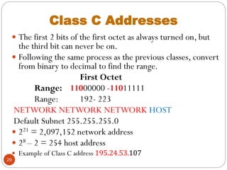 Comprehensive Guide to IP Addressing and Subnetting in Networking | PDF