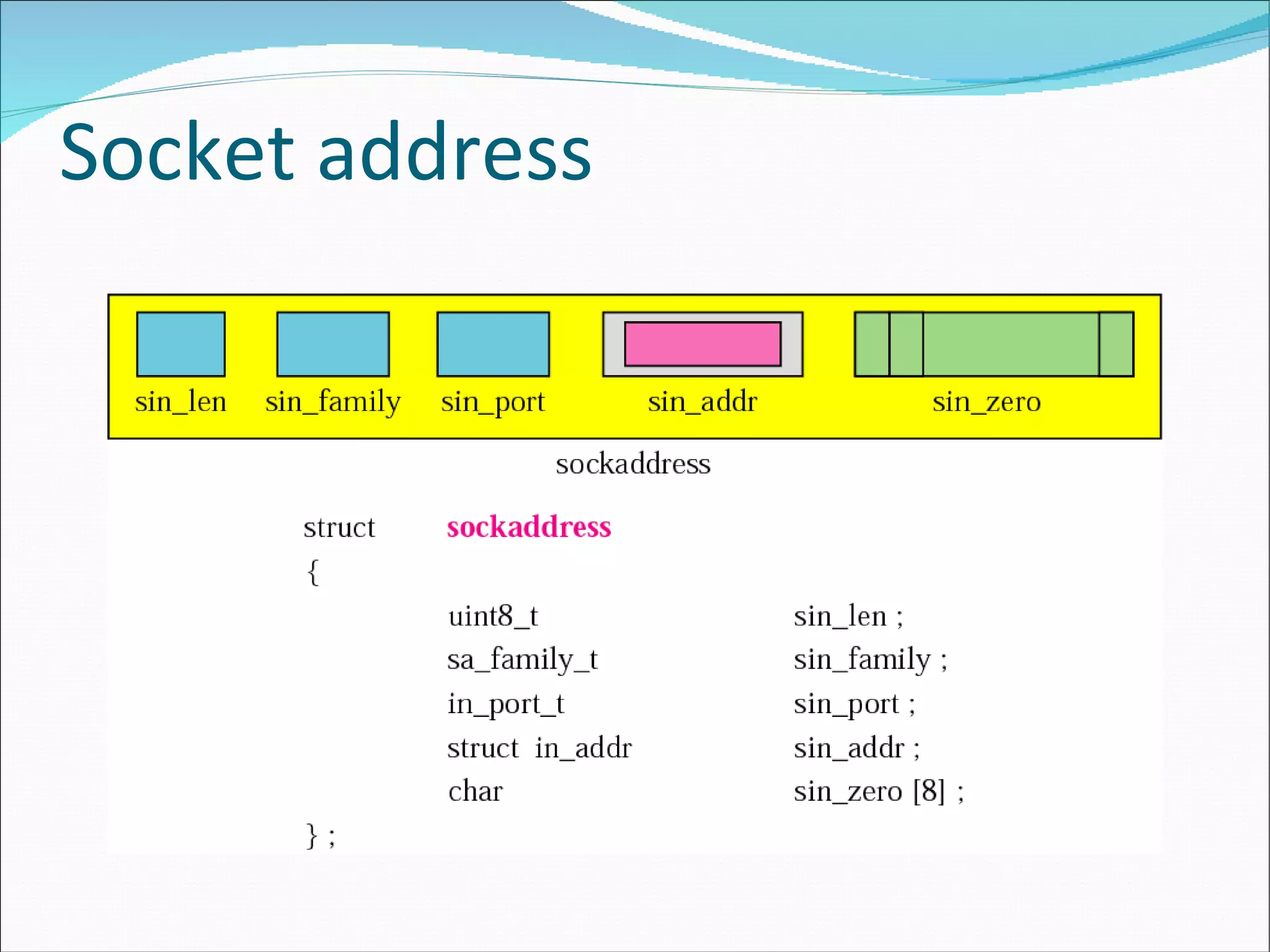 Socket address 