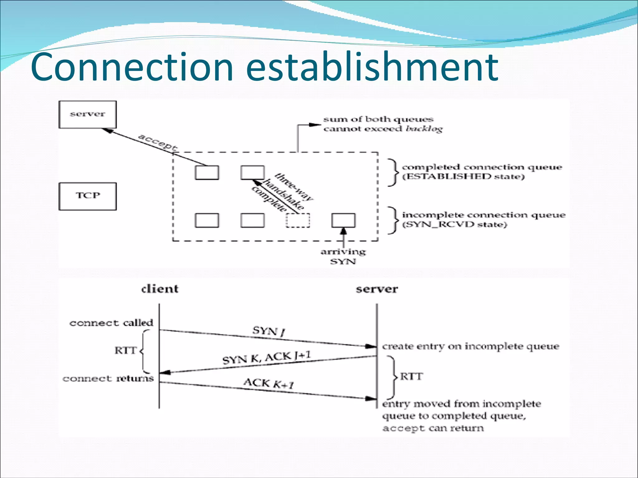 Connection establishment 