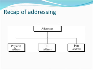 Recap of addressing 