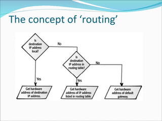 The concept of ‘routing’ 