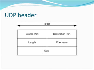 UDP header