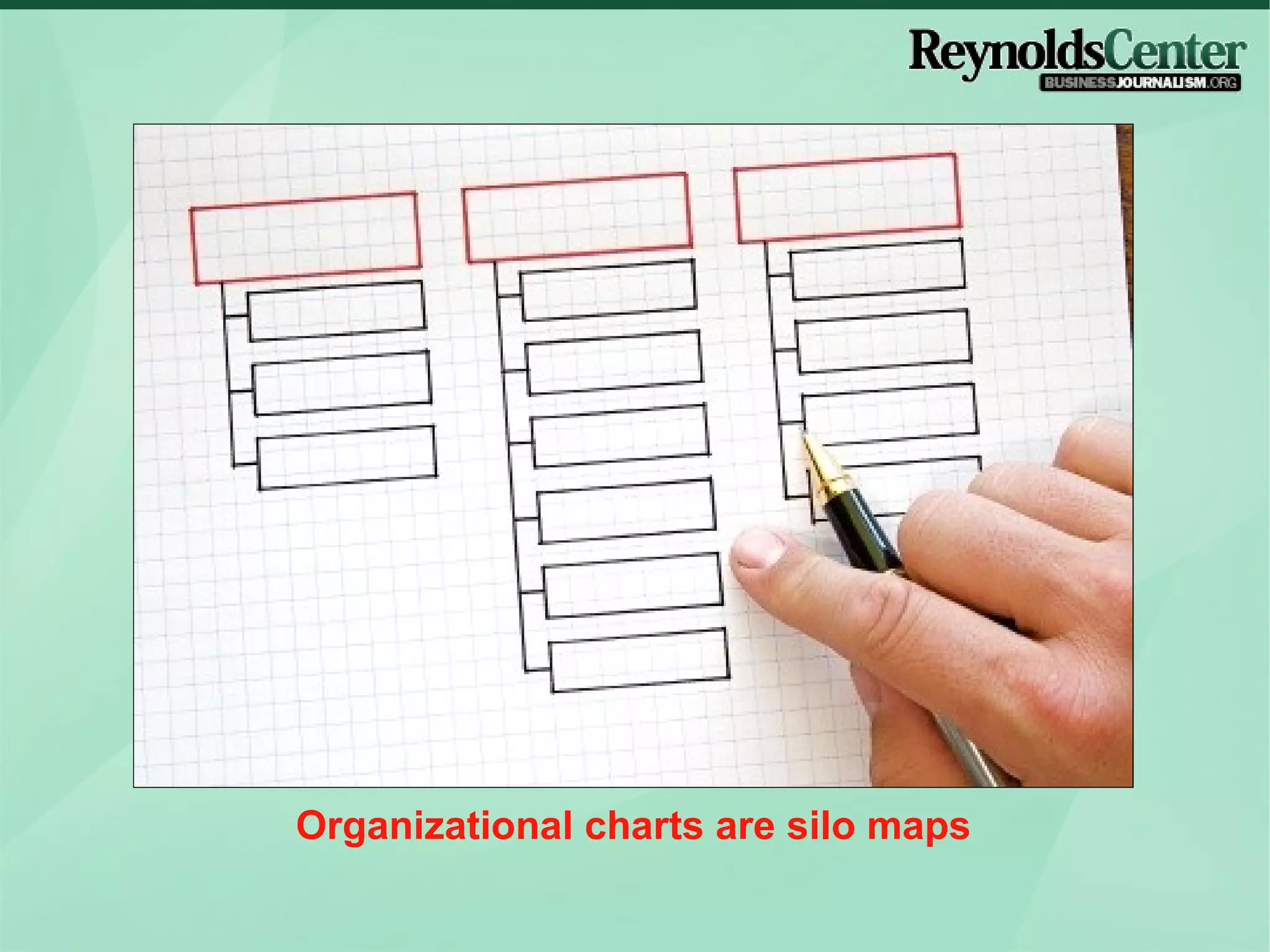 Organizational charts are silo maps Big piece of art 
