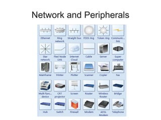 Network and Peripherals
 