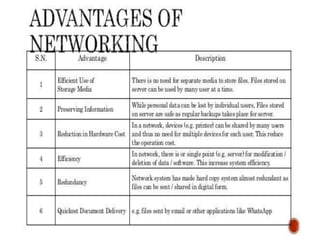 Networking Concept Ppt Networking Concept Ppt
