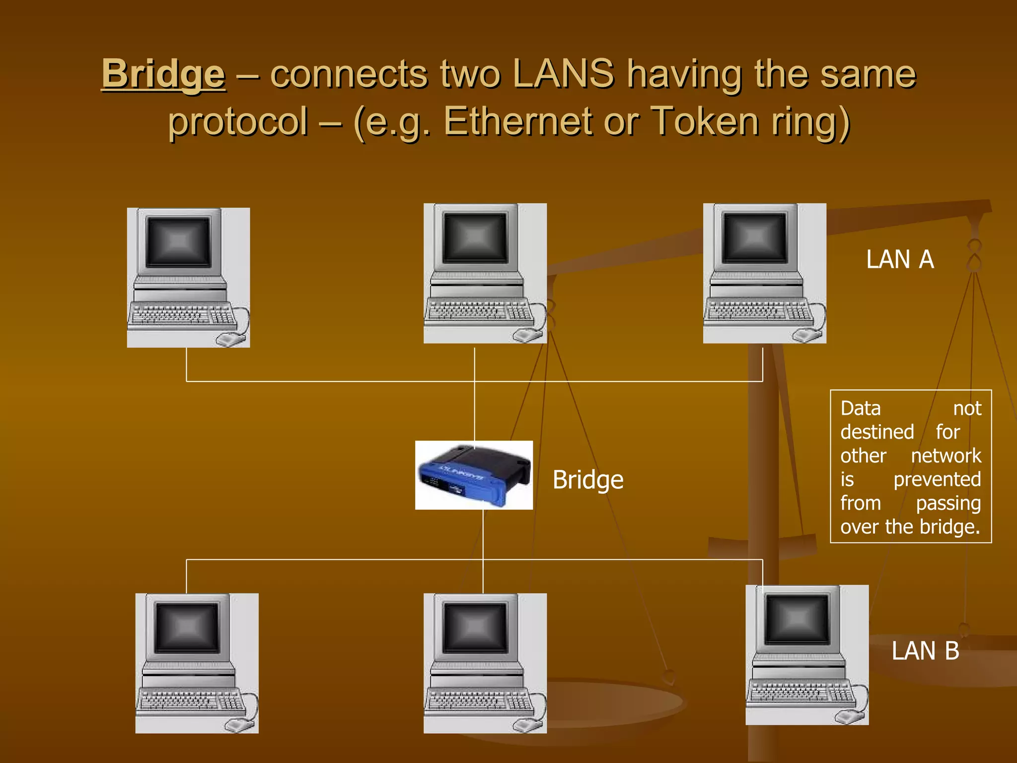 Bridge – connects two LANS having the same
   protocol – (e.g. Ethernet or Token ring)


                                        LAN A




                                      Data         not
                                      destined for
                                      other network
                       Bridge         is    prevented
                                      from    passing
                                      over the bridge.




                                           LAN B
 