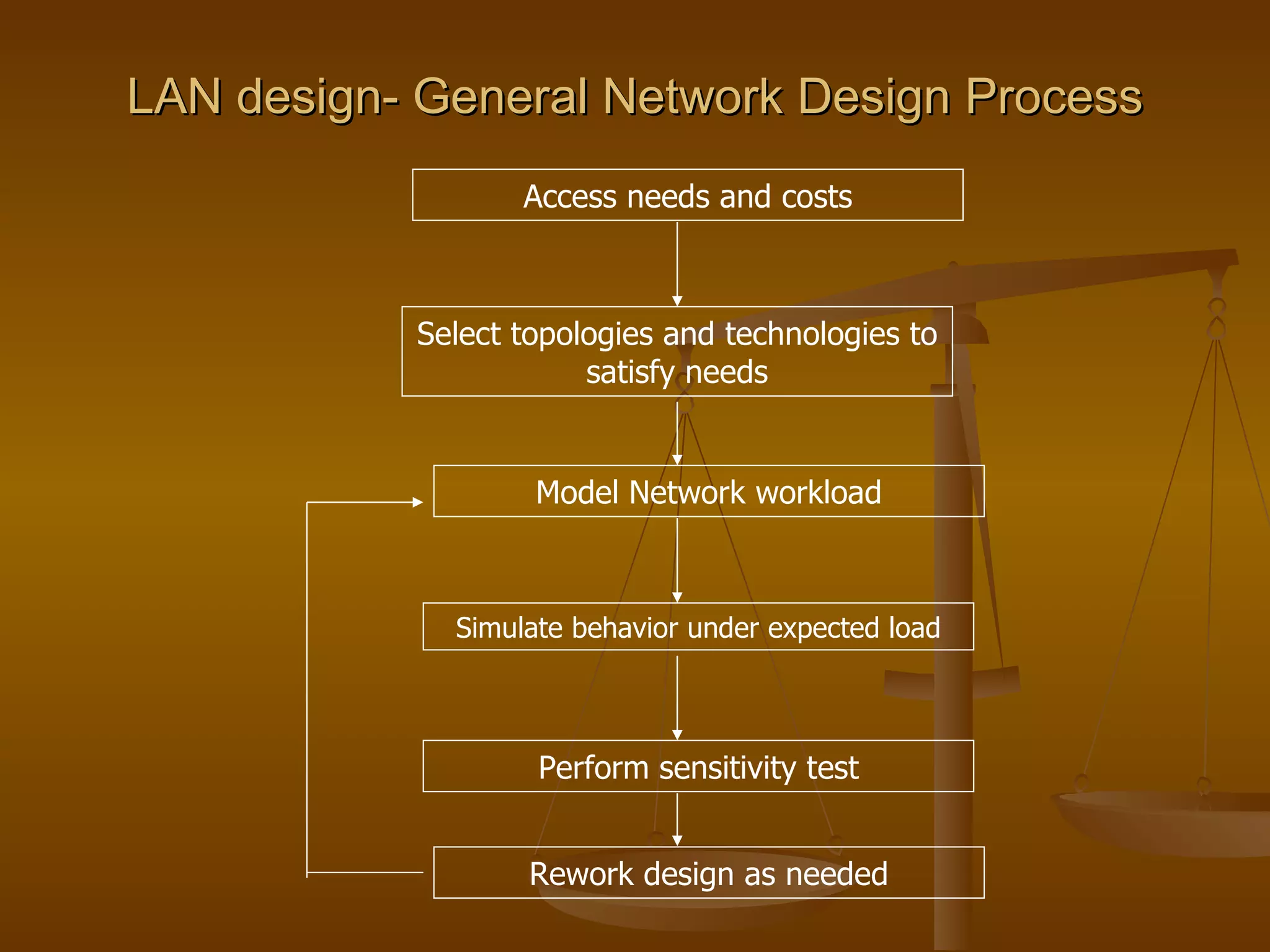 LAN design- General Network Design Process
                  Access needs and costs



           Select topologies and technologies to
                       satisfy needs


                   Model Network workload



             Simulate behavior under expected load




                   Perform sensitivity test


                  Rework design as needed
 