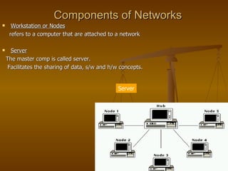 Components of Networks
     Workstation or Nodes
     refers to a computer that are attached to a network

     Server
    The master comp is called server.
     Facilitates the sharing of data, s/w and h/w concepts.


                                                 Server
 