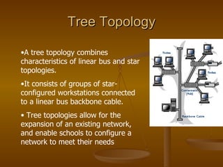 Tree Topology

•A tree topology combines
characteristics of linear bus and star
topologies.
•It consists of groups of star-
configured workstations connected
to a linear bus backbone cable.
• Tree topologies allow for the
expansion of an existing network,
and enable schools to configure a
network to meet their needs
 