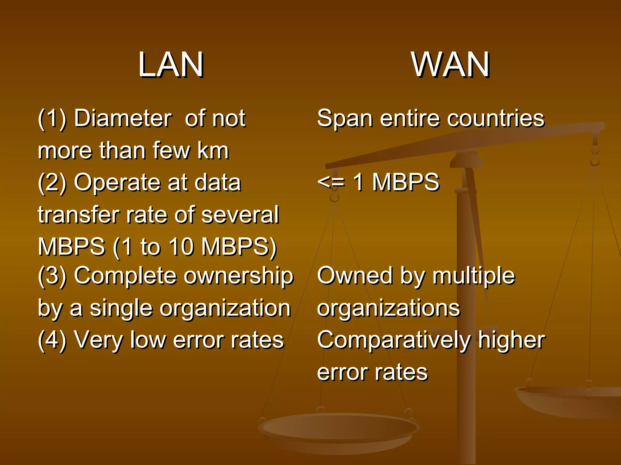 LANLAN WANWAN
(1) Diameter of not(1) Diameter of not
more than few kmmore than few km
Span entire countriesSpan entire countries
(2) Operate at data(2) Operate at data
transfer rate of severaltransfer rate of several
MBPS (1 to 10 MBPS)MBPS (1 to 10 MBPS)
<= 1 MBPS<= 1 MBPS
(3) Complete ownership(3) Complete ownership
by a single organizationby a single organization
Owned by multipleOwned by multiple
organizationsorganizations
(4) Very low error rates(4) Very low error rates Comparatively higherComparatively higher
error rateserror rates
 