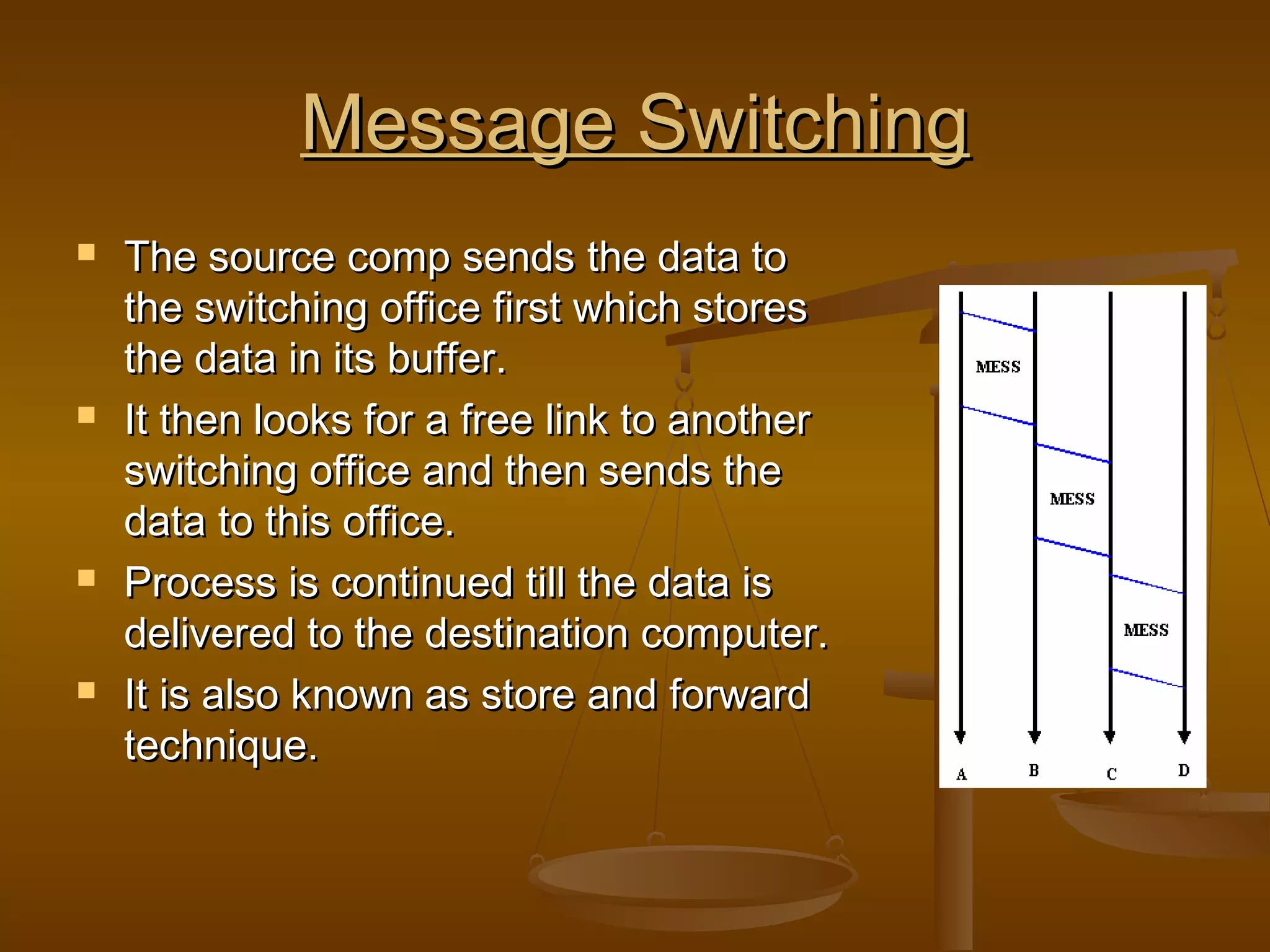 Message SwitchingMessage Switching
 The source comp sends the data toThe source comp sends the data to
the switching office first which storesthe switching office first which stores
the data in its buffer.the data in its buffer.
 It then looks for a free link to anotherIt then looks for a free link to another
switching office and then sends theswitching office and then sends the
data to this office.data to this office.
 Process is continued till the data isProcess is continued till the data is
delivered to the destination computer.delivered to the destination computer.
 It is also known as store and forwardIt is also known as store and forward
technique.technique.
 