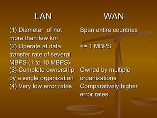 LANLAN WANWAN
(1) Diameter of not(1) Diameter of not
more than few kmmore than few km
Span entire countriesSpan entire countries
(2) Operate at data(2) Operate at data
transfer rate of severaltransfer rate of several
MBPS (1 to 10 MBPS)MBPS (1 to 10 MBPS)
<= 1 MBPS<= 1 MBPS
(3) Complete ownership(3) Complete ownership
by a single organizationby a single organization
Owned by multipleOwned by multiple
organizationsorganizations
(4) Very low error rates(4) Very low error rates Comparatively higherComparatively higher
error rateserror rates
 