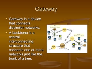 GatewayGateway
 Gateway is a deviceGateway is a device
that connectsthat connects
dissimilar networks.dissimilar networks.
 A backbone is aA backbone is a
centralcentral
interconnectinginterconnecting
structure thatstructure that
connects one or moreconnects one or more
networks just like thenetworks just like the
trunk of a tree.trunk of a tree.
 