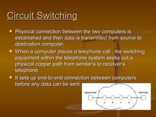 Circuit SwitchingCircuit Switching
 Physical connection between the two computers isPhysical connection between the two computers is
established and then data is transmitted from source toestablished and then data is transmitted from source to
destination computer.destination computer.
 When a computer places a telephone call , the switchingWhen a computer places a telephone call , the switching
equipment within the telephone system seeks out aequipment within the telephone system seeks out a
physical copper path from sender’s to receiver’sphysical copper path from sender’s to receiver’s
telephone.telephone.
 It sets up end-to-end connection between computersIt sets up end-to-end connection between computers
before any data can be sent.before any data can be sent.
 