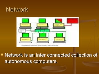 NetworkNetwork
 Network is an inter connected collection ofNetwork is an inter connected collection of
autonomous computers.autonomous computers.
 