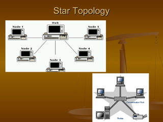 Star TopologyStar Topology
 