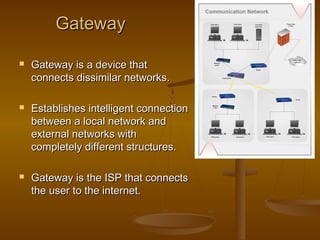 GatewayGateway
 Gateway is a device thatGateway is a device that
connects dissimilar networks.connects dissimilar networks.
 Establishes intelligent connectionEstablishes intelligent connection
between a local network andbetween a local network and
external networks withexternal networks with
completely different structures.completely different structures.
 Gateway is the ISP that connectsGateway is the ISP that connects
the user to the internet.the user to the internet.
 