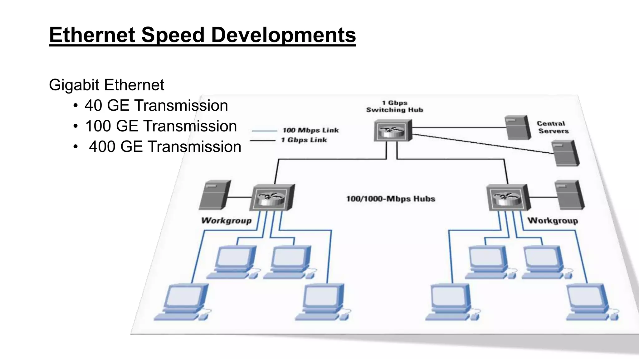 Ethernet Speed Developments
Gigabit Ethernet
• 40 GE Transmission
• 100 GE Transmission
• 400 GE Transmission
 