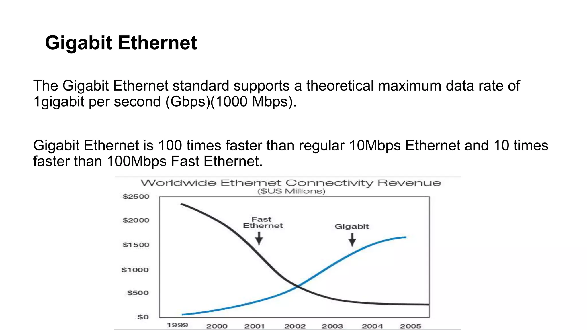 Gigabit Ethernet
The Gigabit Ethernet standard supports a theoretical maximum data rate of
1gigabit per second (Gbps)(1000 Mbps).
Gigabit Ethernet is 100 times faster than regular 10Mbps Ethernet and 10 times
faster than 100Mbps Fast Ethernet.
 