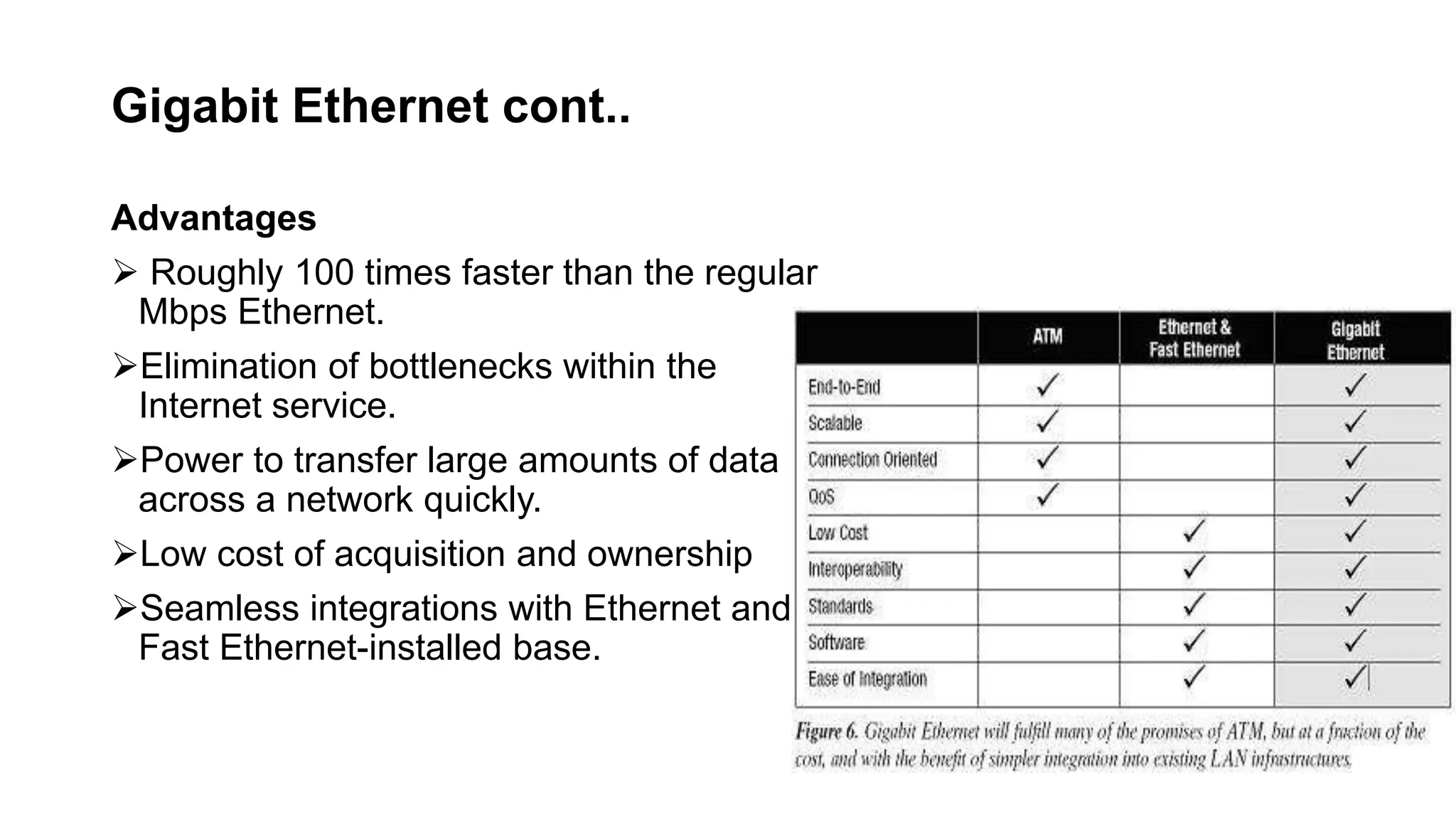 Advantages
 Roughly 100 times faster than the regular
Mbps Ethernet.
Elimination of bottlenecks within the
Internet service.
Power to transfer large amounts of data
across a network quickly.
Low cost of acquisition and ownership
Seamless integrations with Ethernet and
Fast Ethernet-installed base.
Gigabit Ethernet cont..
 