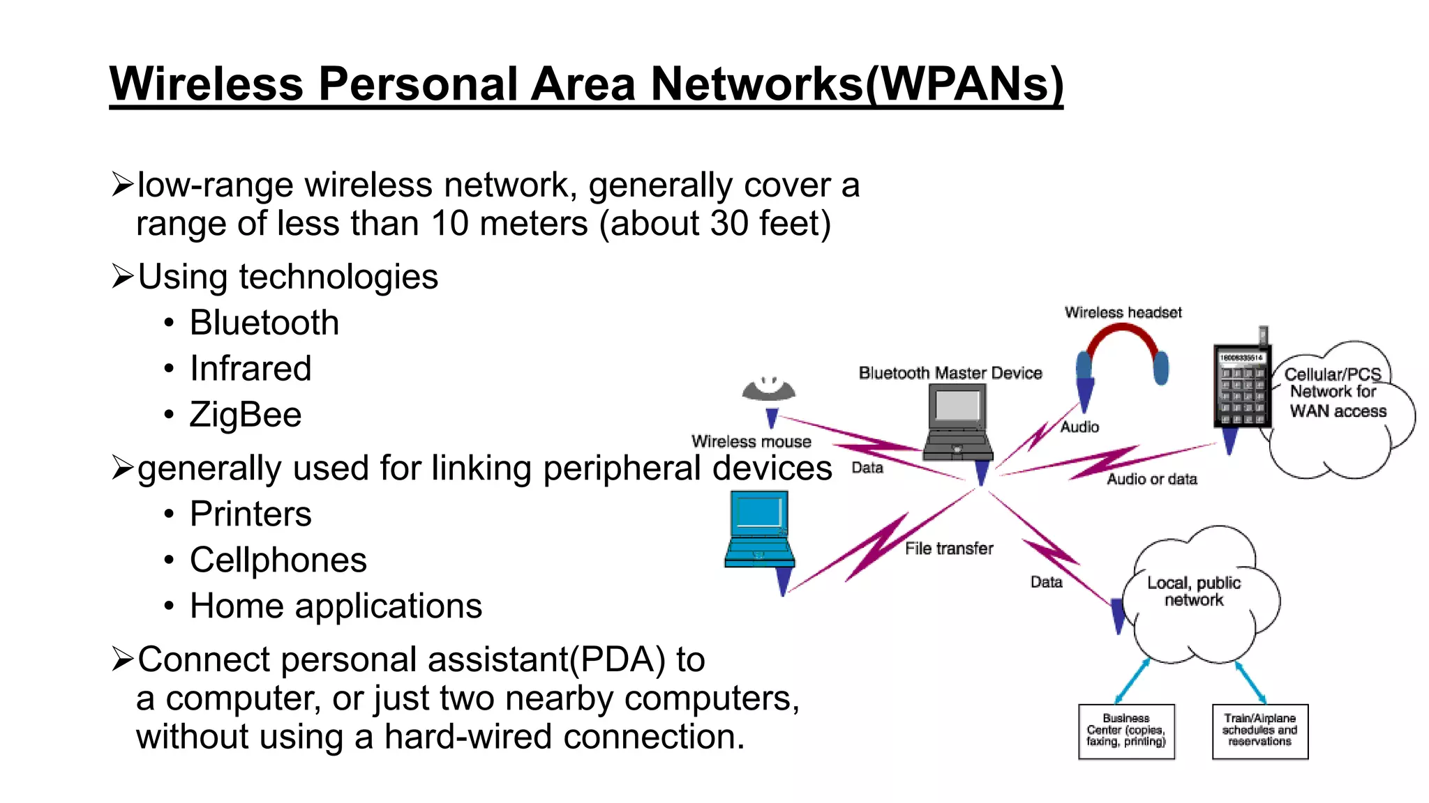 Wireless Personal Area Networks(WPANs)
low-range wireless network, generally cover a
range of less than 10 meters (about 30 feet)
Using technologies
• Bluetooth
• Infrared
• ZigBee
generally used for linking peripheral devices
• Printers
• Cellphones
• Home applications
Connect personal assistant(PDA) to
a computer, or just two nearby computers,
without using a hard-wired connection.
 