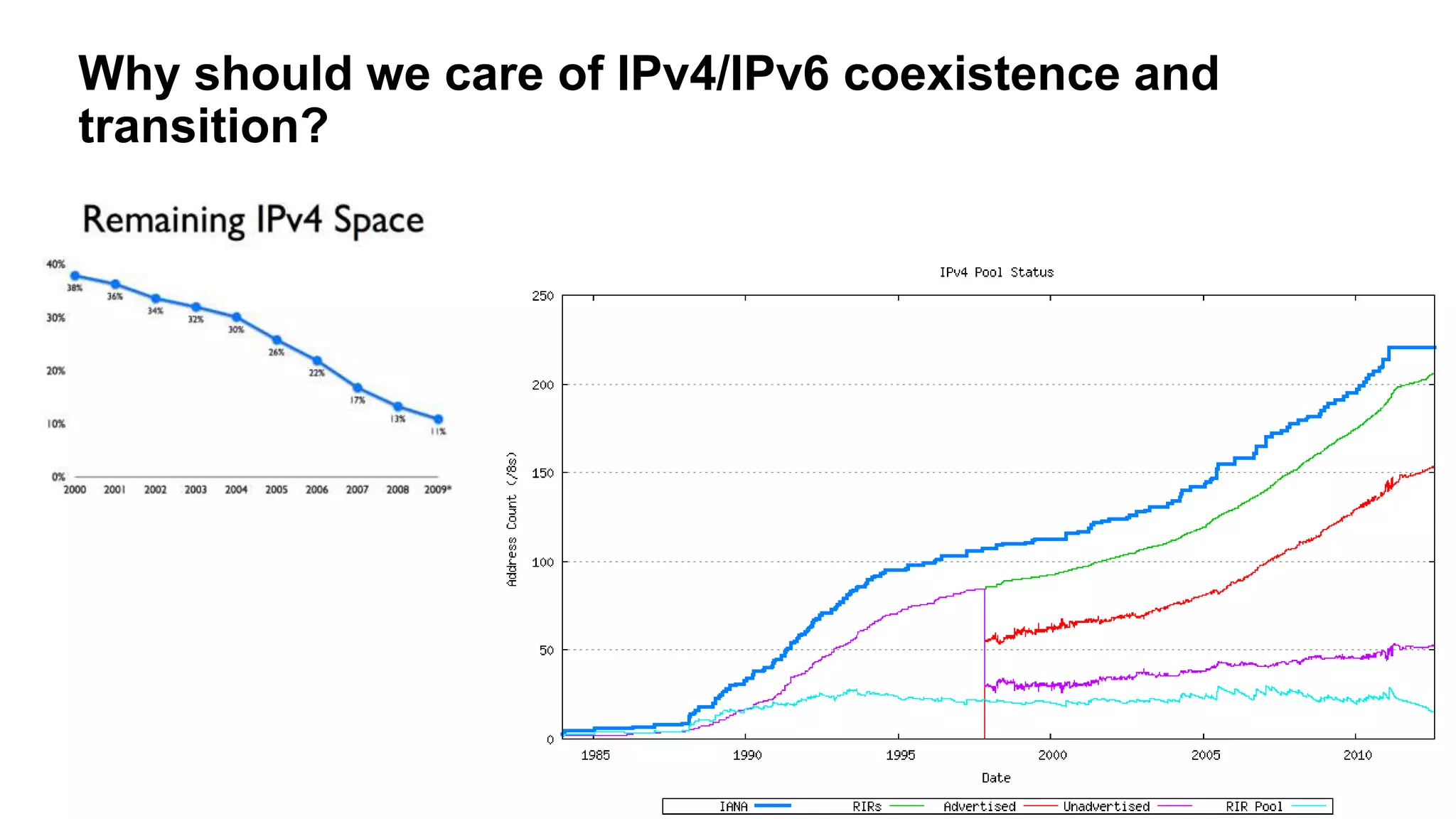 Why should we care of IPv4/IPv6 coexistence and
transition?
 