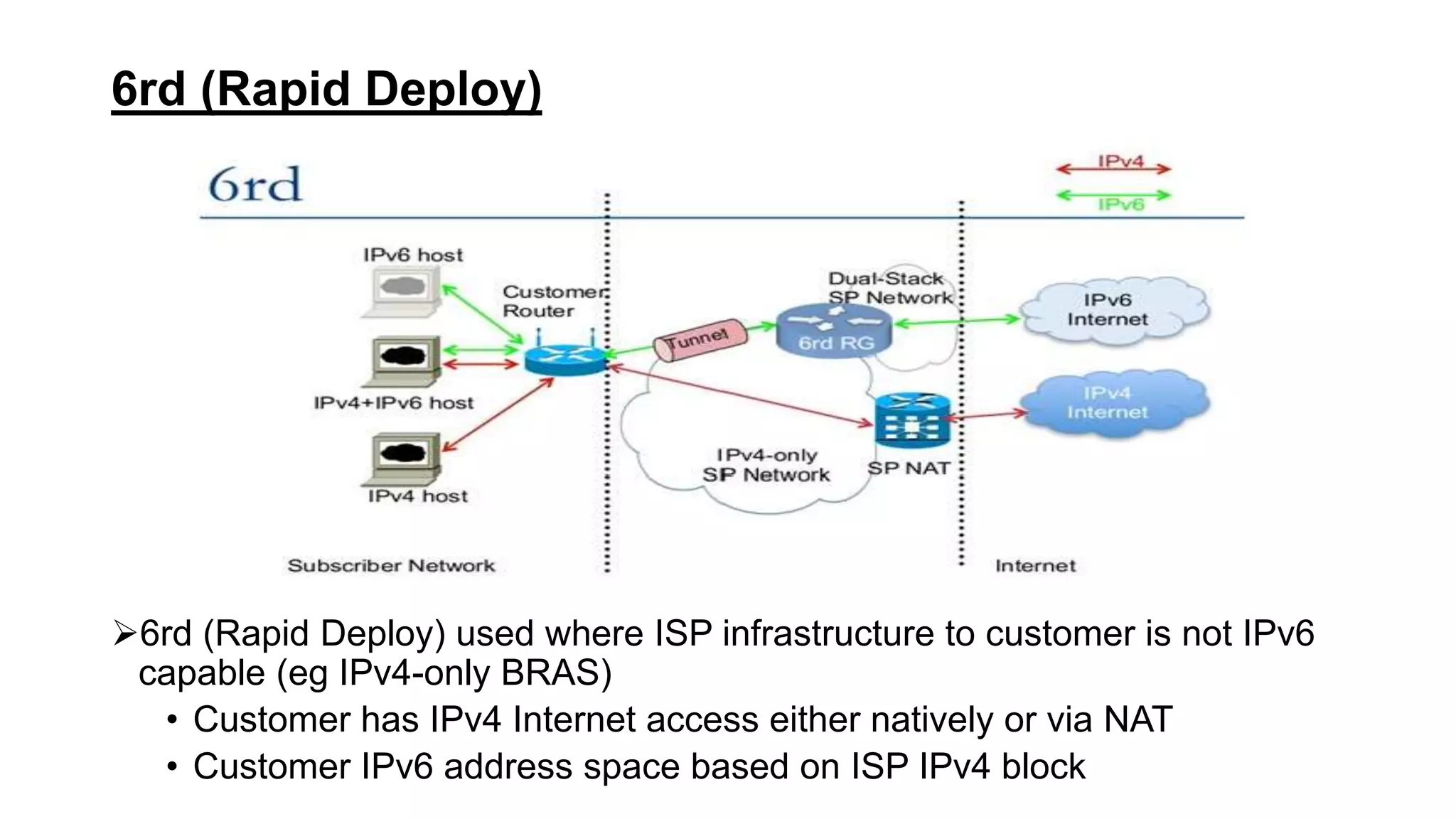 6rd (Rapid Deploy)
6rd (Rapid Deploy) used where ISP infrastructure to customer is not IPv6
capable (eg IPv4-only BRAS)
• Customer has IPv4 Internet access either natively or via NAT
• Customer IPv6 address space based on ISP IPv4 block
 