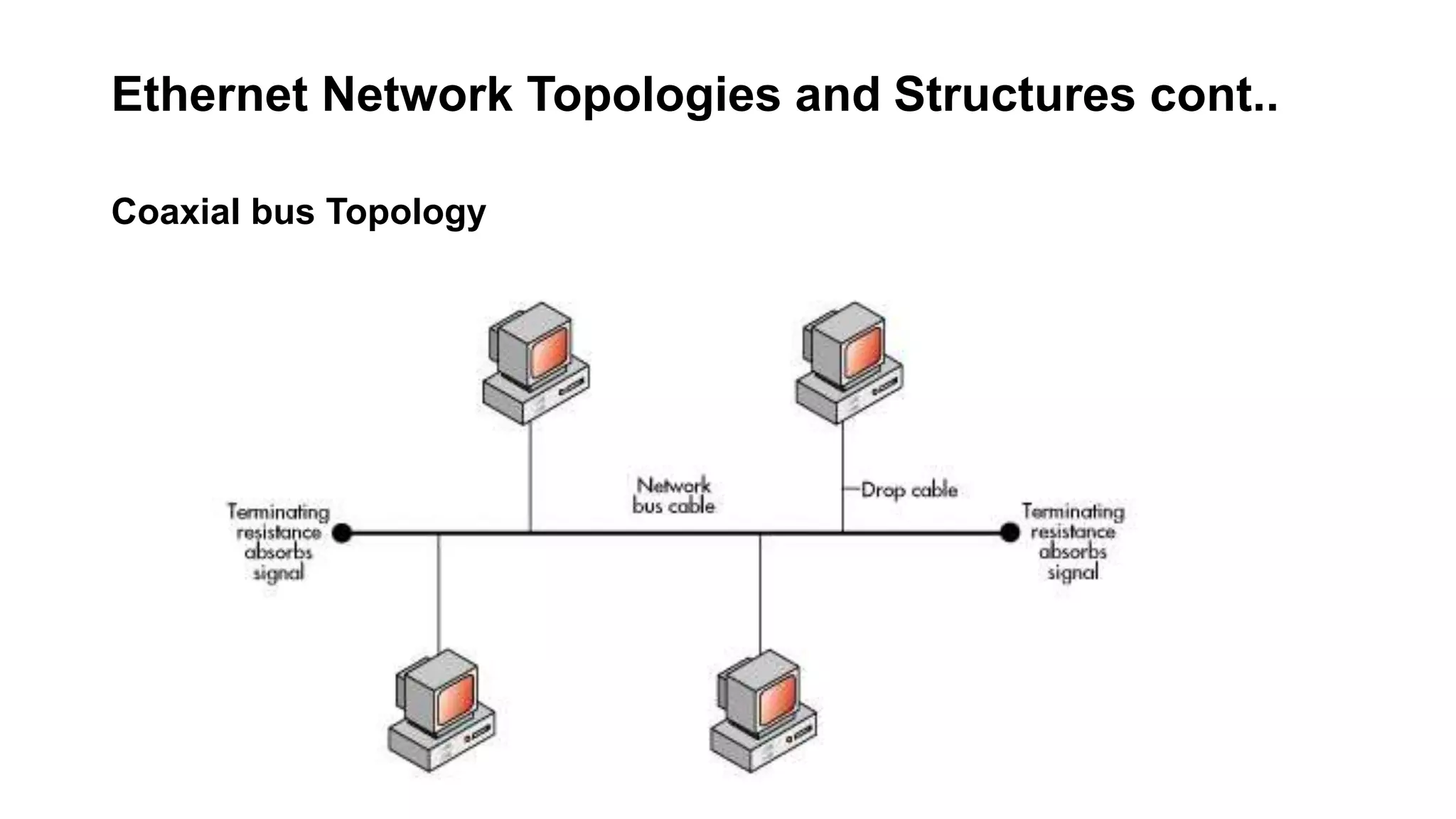 Ethernet Network Topologies and Structures cont..
Coaxial bus Topology
 
