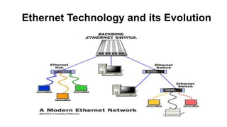 Ethernet Technology and its Evolution
 