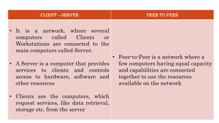 Computer Networking concepts | PPTX