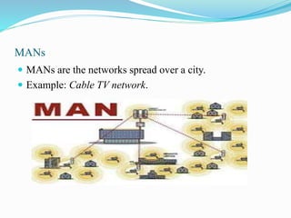 MANs
 MANs are the networks spread over a city.
 Example: Cable TV network.
 