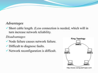 Advantages
 Short cable length. (Less connection is needed, which will in
turn increase network reliability.
Disadvantages
 Node failure causes network failure.
 Difficult to diagnose faults.
 Network reconfiguration is difficult.
 