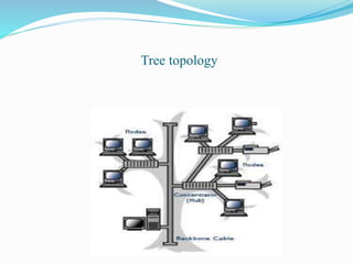 Tree topology
 
