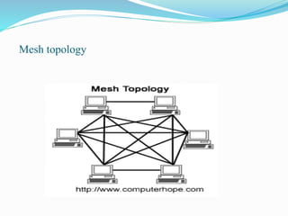 Mesh topology
 