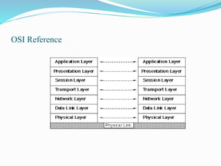 OSI Reference
 