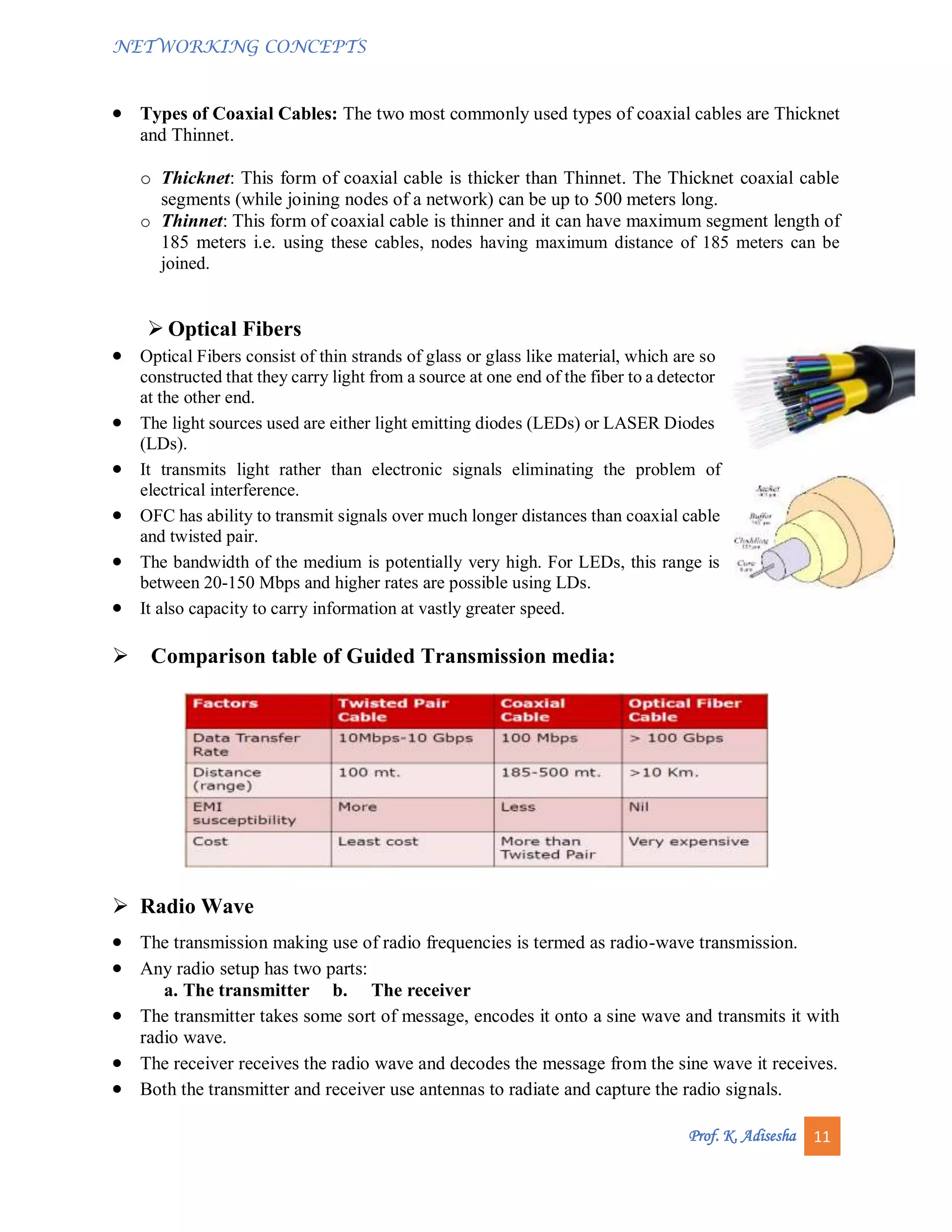 NETWORKING CONCEPTS
Prof. K. Adisesha 11
 Types of Coaxial Cables: The two most commonly used types of coaxial cables are Thicknet
and Thinnet.
o Thicknet: This form of coaxial cable is thicker than Thinnet. The Thicknet coaxial cable
segments (while joining nodes of a network) can be up to 500 meters long.
o Thinnet: This form of coaxial cable is thinner and it can have maximum segment length of
185 meters i.e. using these cables, nodes having maximum distance of 185 meters can be
joined.
 Optical Fibers
 Optical Fibers consist of thin strands of glass or glass like material, which are so
constructed that they carry light from a source at one end of the fiber to a detector
at the other end.
 The light sources used are either light emitting diodes (LEDs) or LASER Diodes
(LDs).
 It transmits light rather than electronic signals eliminating the problem of
electrical interference.
 OFC has ability to transmit signals over much longer distances than coaxial cable
and twisted pair.
 The bandwidth of the medium is potentially very high. For LEDs, this range is
between 20-150 Mbps and higher rates are possible using LDs.
 It also capacity to carry information at vastly greater speed.

Comparison table of Guided Transmission media:
 Radio Wave
 The transmission making use of radio frequencies is termed as radio-wave transmission.
 Any radio setup has two parts:
a. The transmitter b. The receiver
 The transmitter takes some sort of message, encodes it onto a sine wave and transmits it with
radio wave.
 The receiver receives the radio wave and decodes the message from the sine wave it receives.
 Both the transmitter and receiver use antennas to radiate and capture the radio signals.
 