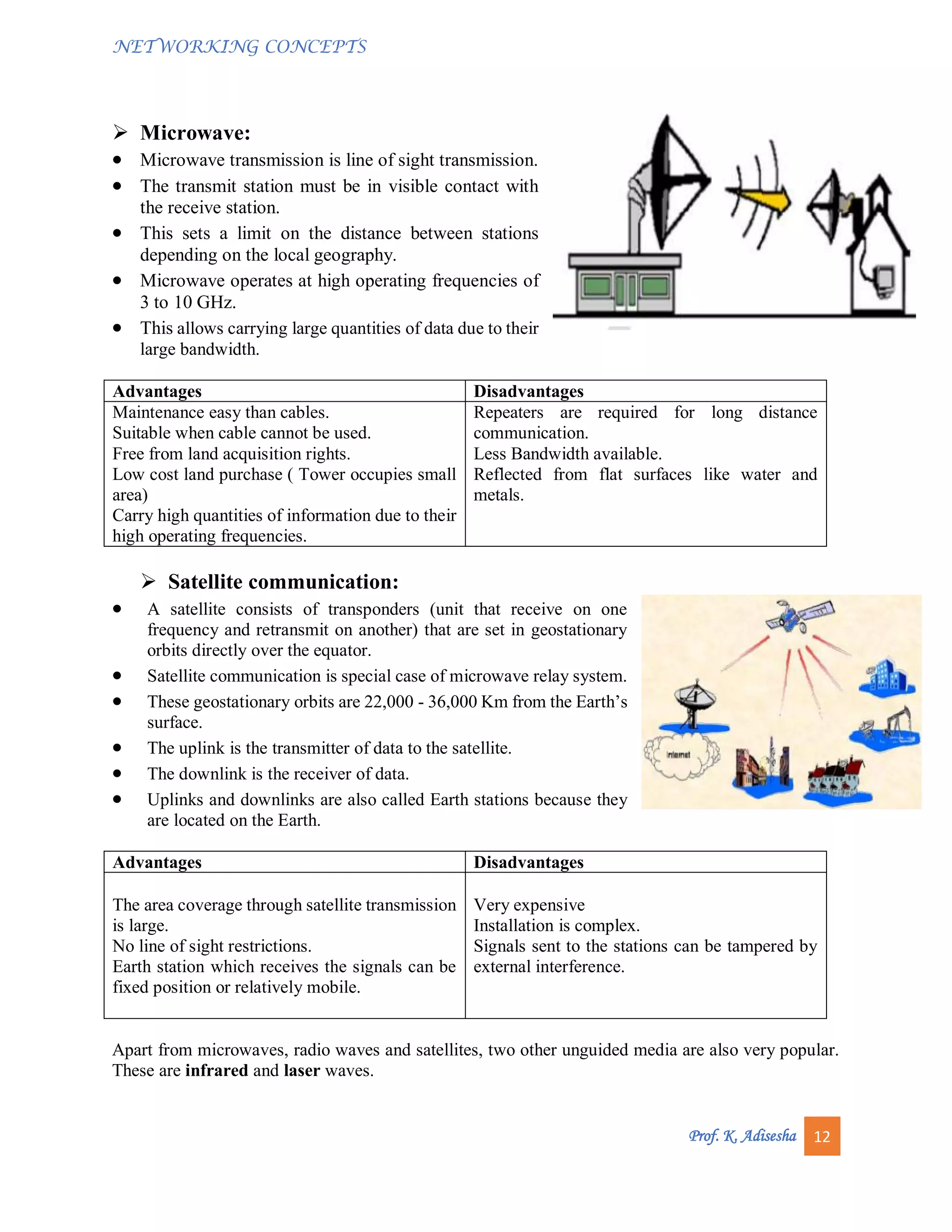 NETWORKING CONCEPTS
Prof. K. Adisesha 12
 Microwave:
 Microwave transmission is line of sight transmission.
 The transmit station must be in visible contact with
the receive station.
 This sets a limit on the distance between stations
depending on the local geography.
 Microwave operates at high operating frequencies of
3 to 10 GHz.
 This allows carrying large quantities of data due to their
large bandwidth.
Advantages Disadvantages
Maintenance easy than cables.
Suitable when cable cannot be used.
Free from land acquisition rights.
Low cost land purchase ( Tower occupies small
area)
Carry high quantities of information due to their
high operating frequencies.
Repeaters are required for long distance
communication.
Less Bandwidth available.
Reflected from flat surfaces like water and
metals.
 Satellite communication:
 A satellite consists of transponders (unit that receive on one
frequency and retransmit on another) that are set in geostationary
orbits directly over the equator.
 Satellite communication is special case of microwave relay system.
 These geostationary orbits are 22,000 - 36,000 Km from the Earth’s
surface.
 The uplink is the transmitter of data to the satellite.
 The downlink is the receiver of data.
 Uplinks and downlinks are also called Earth stations because they
are located on the Earth.
Advantages Disadvantages
The area coverage through satellite transmission
is large.
No line of sight restrictions.
Earth station which receives the signals can be
fixed position or relatively mobile.
Very expensive
Installation is complex.
Signals sent to the stations can be tampered by
external interference.
Apart from microwaves, radio waves and satellites, two other unguided media are also very popular.
These are infrared and laser waves.
 